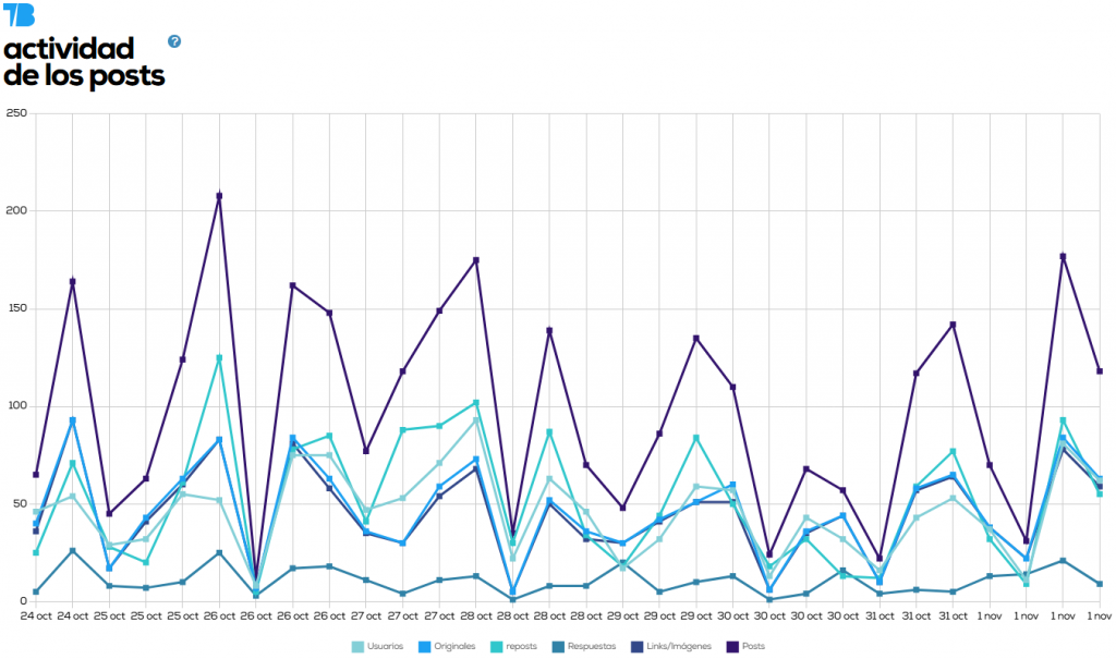 70 Seminci (2025): Infografía, en Histerias de Cine