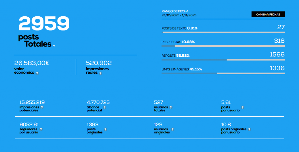 70 Seminci (2025): Infografía, en Histerias de Cine