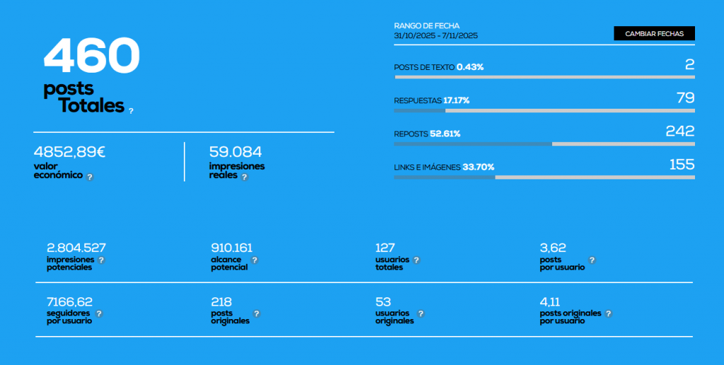 36 Semana de Cine Fantástico y de Terror de San Sebastián (2025): Infografía, en Histerias de Cine