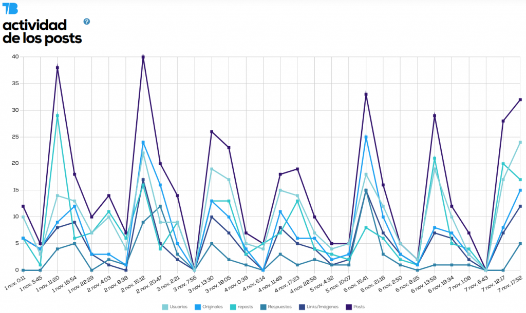 36 Semana de Cine Fantástico y de Terror de San Sebastián (2025): Infografía, en Histerias de Cine