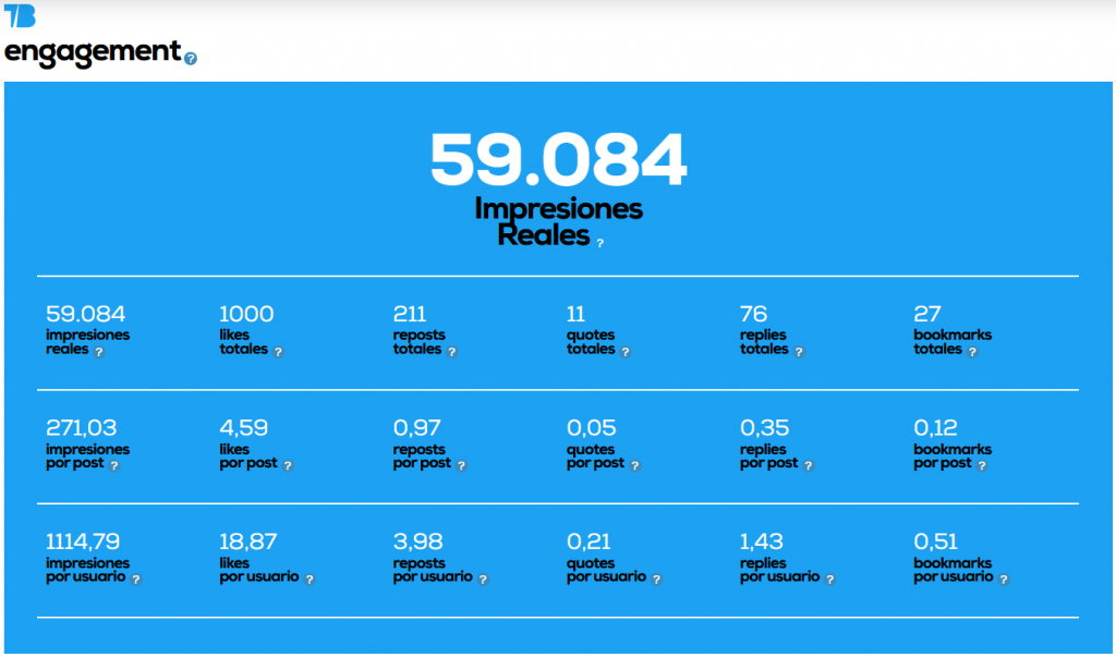 36 Semana de Cine Fantástico y de Terror de San Sebastián (2025): Infografía, en Histerias de Cine