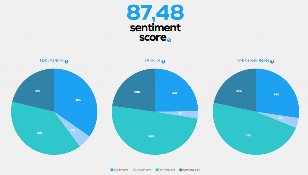 36 Semana de Cine Fantástico y de Terror de San Sebastián (2025): Infografía, en Histerias de Cine