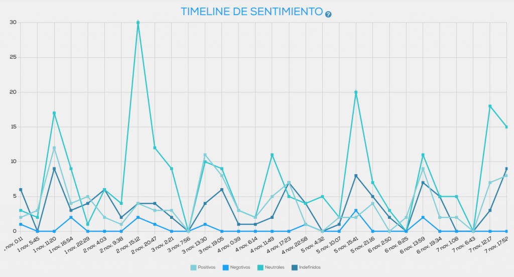 36 Semana de Cine Fantástico y de Terror de San Sebastián (2025): Infografía, en Histerias de Cine