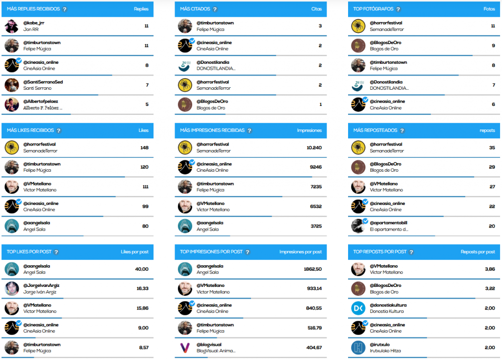 36 Semana de Cine Fantástico y de Terror de San Sebastián (2025): Infografía, en Histerias de Cine