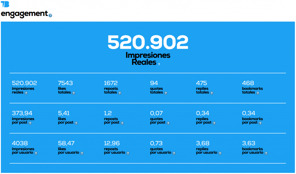70 Seminci (2025): Infografía, en Histerias de Cine