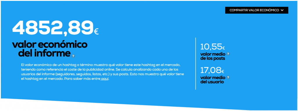 36 Semana de Cine Fantástico y de Terror de San Sebastián (2025): Infografía, en Histerias de Cine