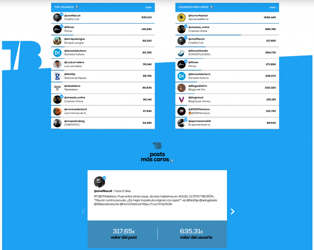 36 Semana de Cine Fantástico y de Terror de San Sebastián (2025): Infografía, en Histerias de Cine