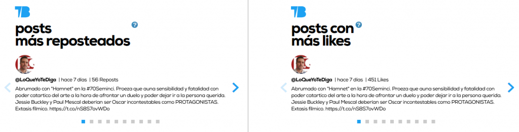 70 Seminci (2025): Infografía, en Histerias de Cine