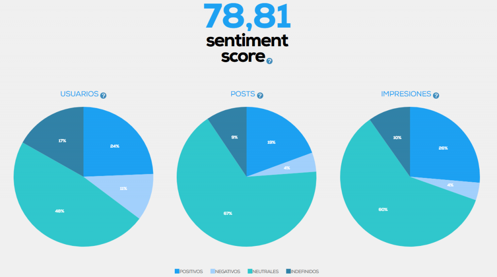70 Seminci (2025): Infografía, en Histerias de Cine
