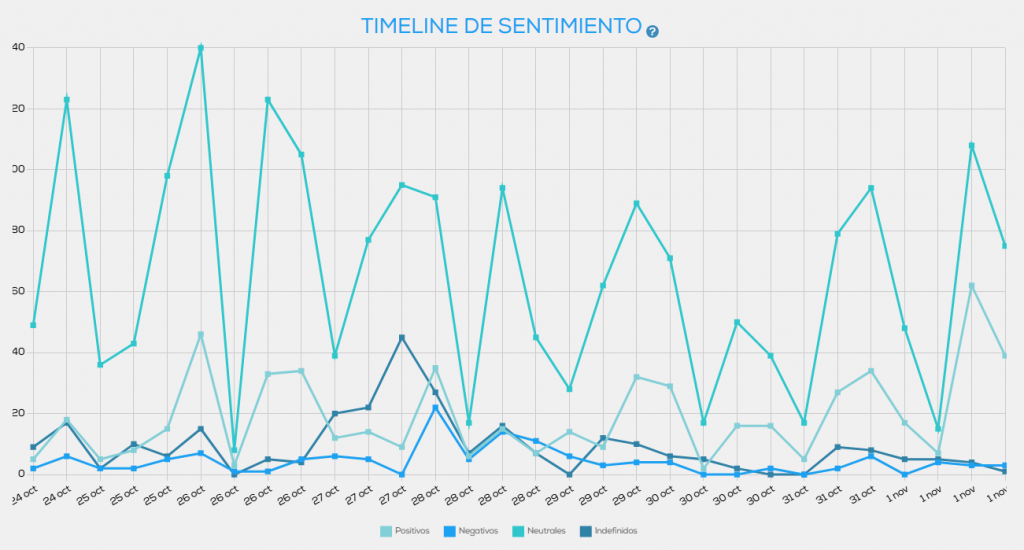 70 Seminci (2025): Infografía, en Histerias de Cine