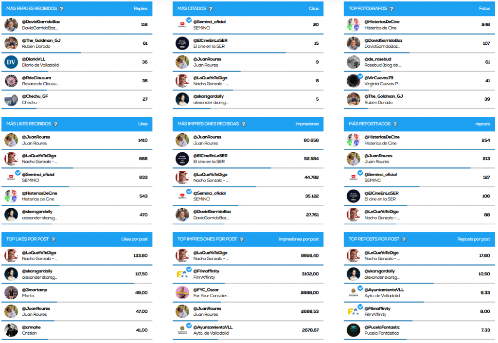 70 Seminci (2025): Infografía, en Histerias de Cine